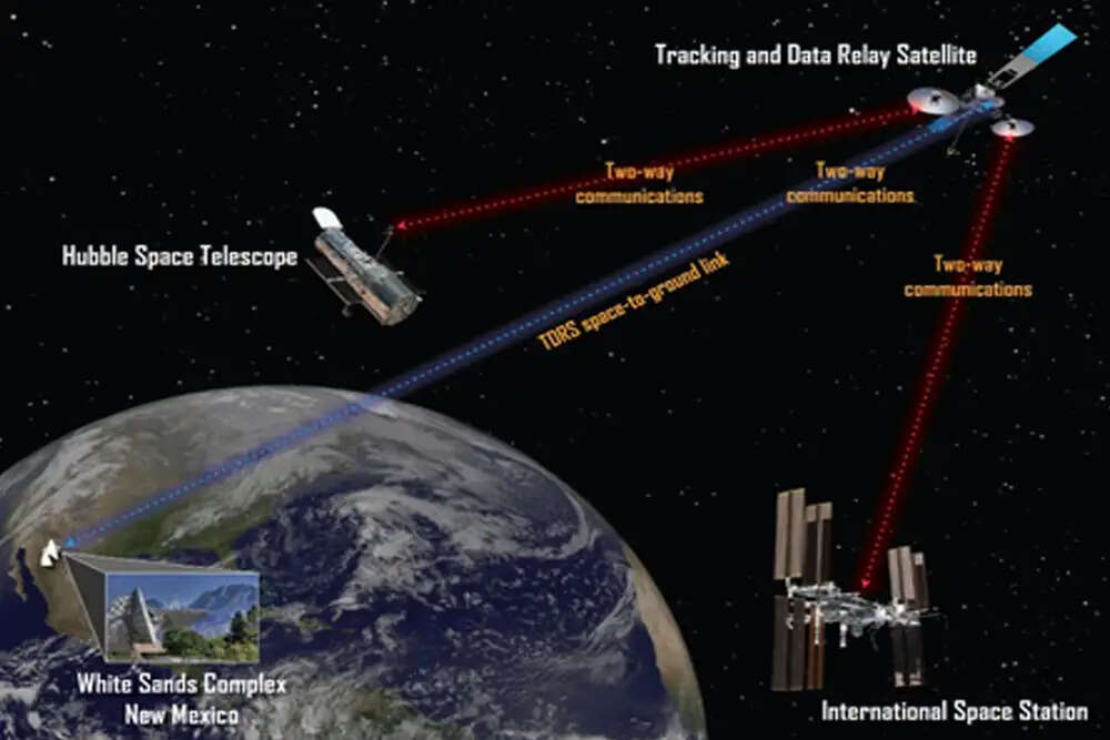 अंतरिक्ष में संचार: स्पेस नेटवर्क की भूमिका
