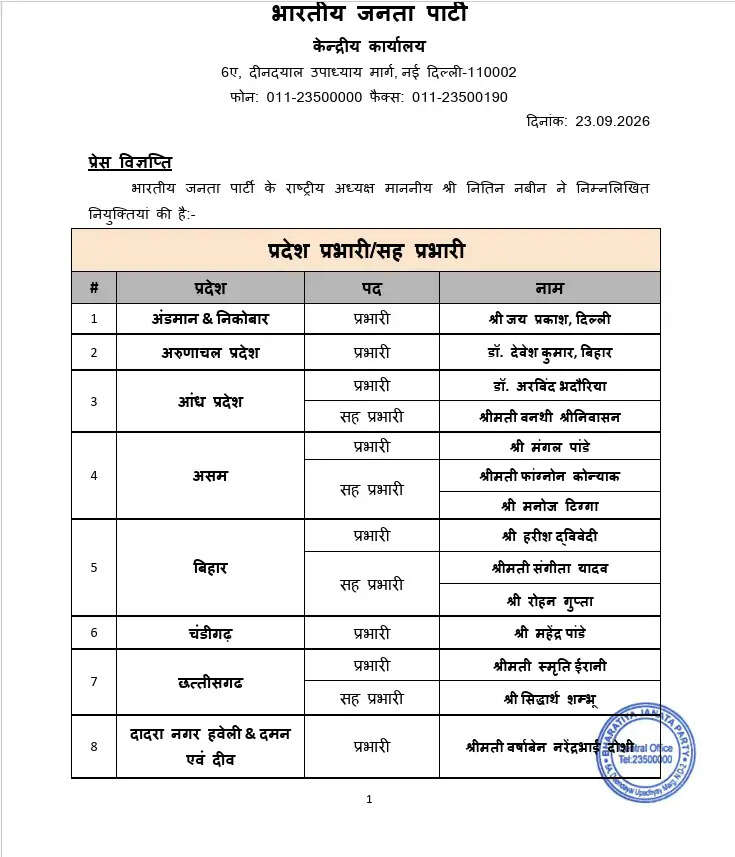 भाजपा में संगठनात्मक बदलाव: नए प्रदेश प्रभारी और सह-प्रभारी नियुक्त