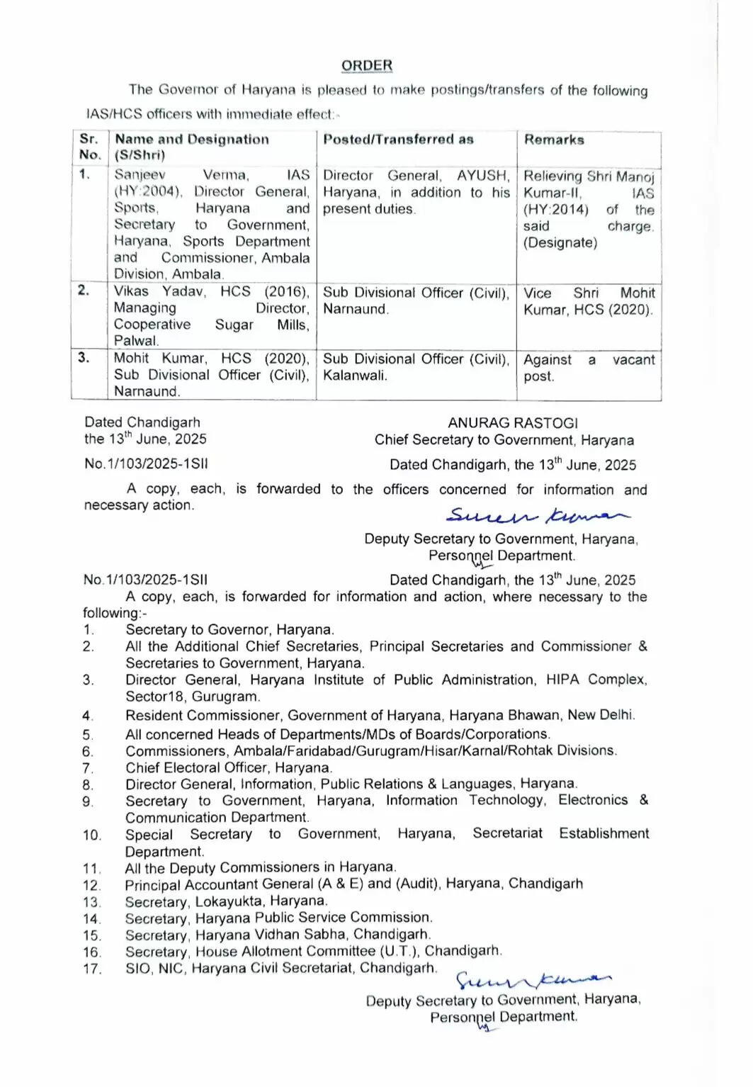 हरियाणा में IAS और HCS अधिकारियों के तबादले की सूची