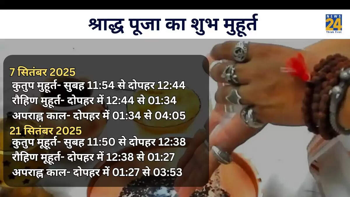 पितृपक्ष 2025: ग्रहण का प्रभाव और श्राद्ध पूजा के शुभ मुहूर्त