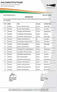 पंजाब में जिला परिषद और पंचायत समिति चुनाव: आम आदमी पार्टी ने 72 उम्मीदवारों की सूची जारी की