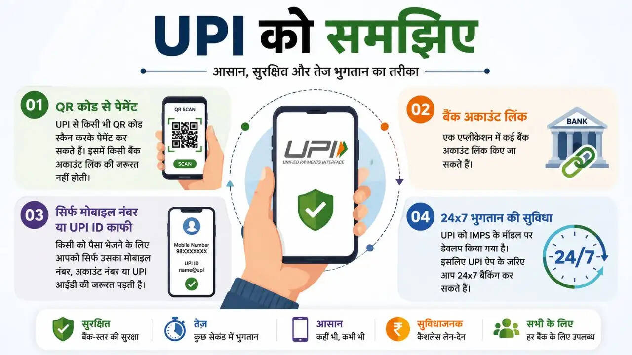 UPI लेन-देन पर नए बिल का असर: क्या बढ़ेंगे चार्ज?
