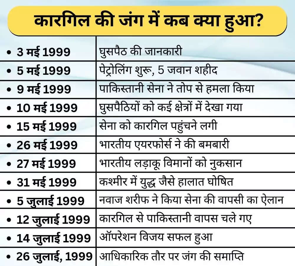 कारगिल विजय दिवस: याक की खोज ने खोली घुसपैठ की कहानी