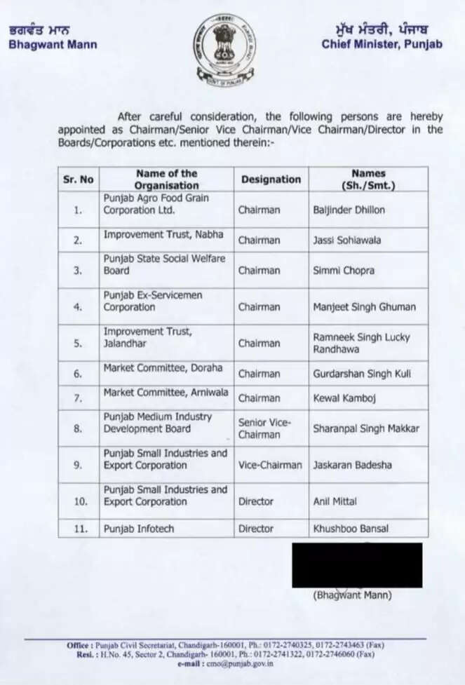 आम आदमी पार्टी ने नए नेताओं को दी ज़िम्मेदारियाँ, थियाड़ा को हटाया गया