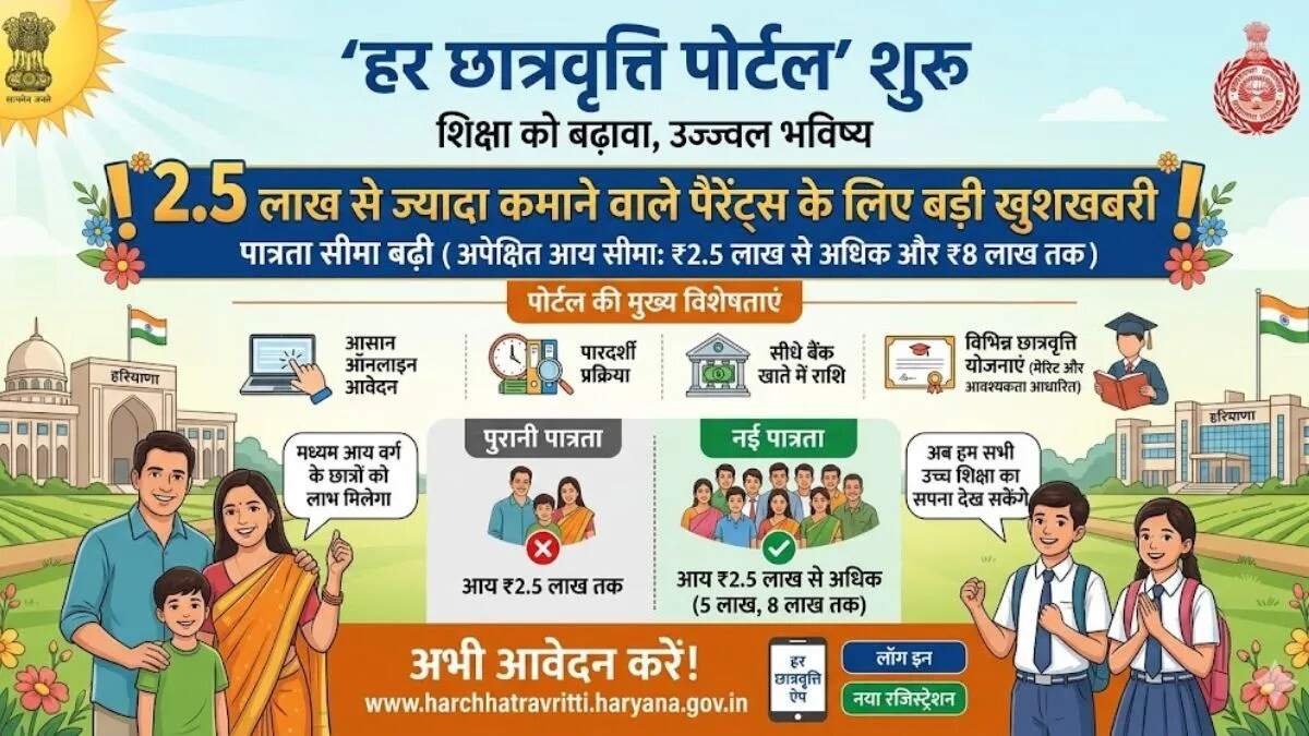 हरियाणा में छात्रों के लिए नई छात्रवृत्ति सुविधा की शुरुआत