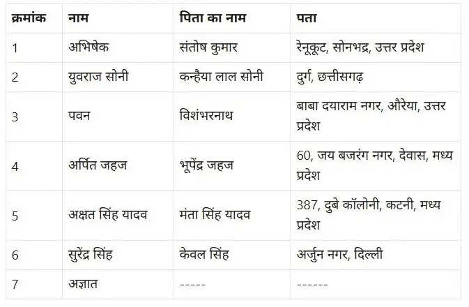 दिल्ली में इमारत गिरने की घटना: मालिक हिरासत में, दो छात्रों की मौत