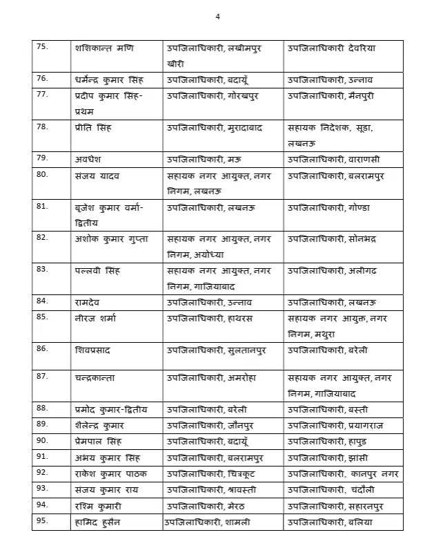 योगी सरकार ने 181 पीसीएस अधिकारियों के तबादले किए, 363 अधिकारियों का हुआ स्थानांतरण