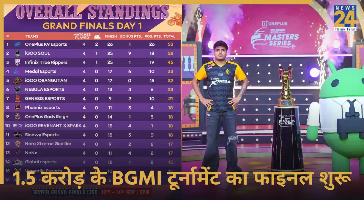 BGMI Masters Series Season 4: ग्रैंड फाइनल में टॉप टीमों की जंग