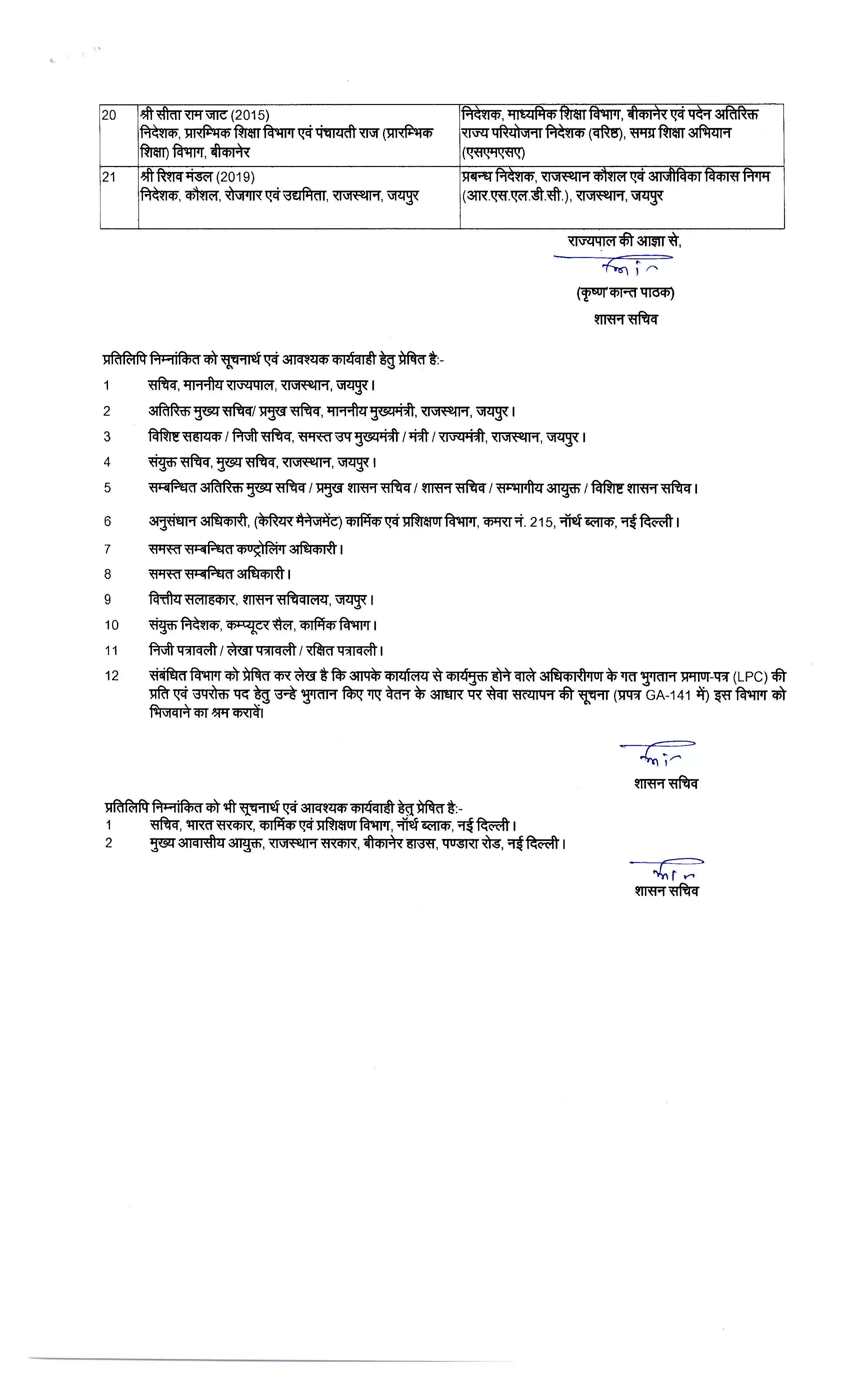 राजस्थान सरकार ने 62 IAS अधिकारियों के तबादले किए, जानें नई तैनाती