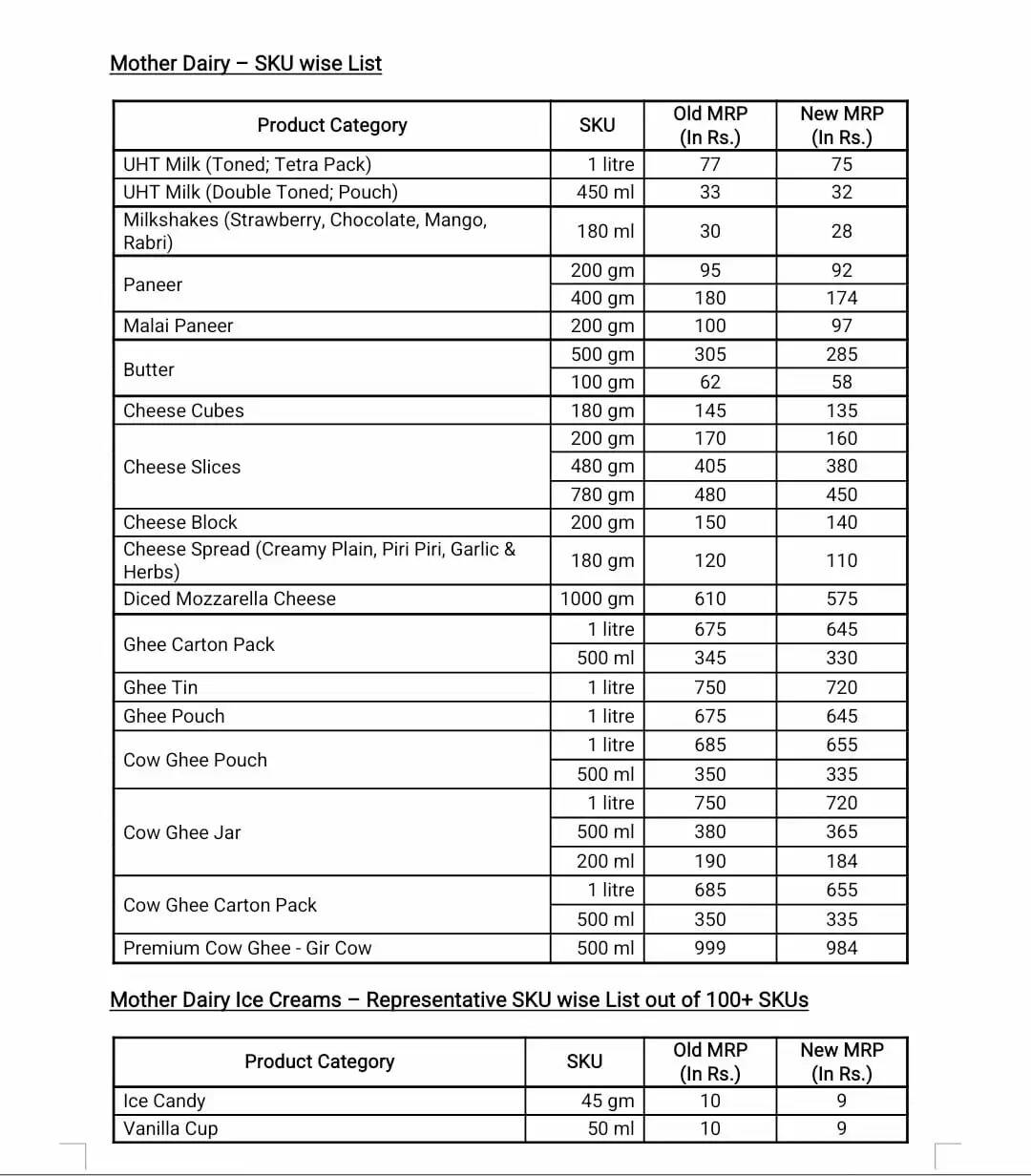 नई GST दरों से खाद्य पदार्थों की कीमतों में कमी