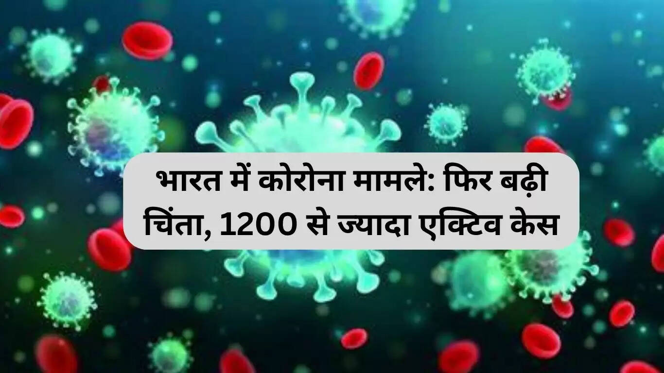 भारत में कोरोना मामलों में वृद्धि: 1200 से अधिक सक्रिय केस