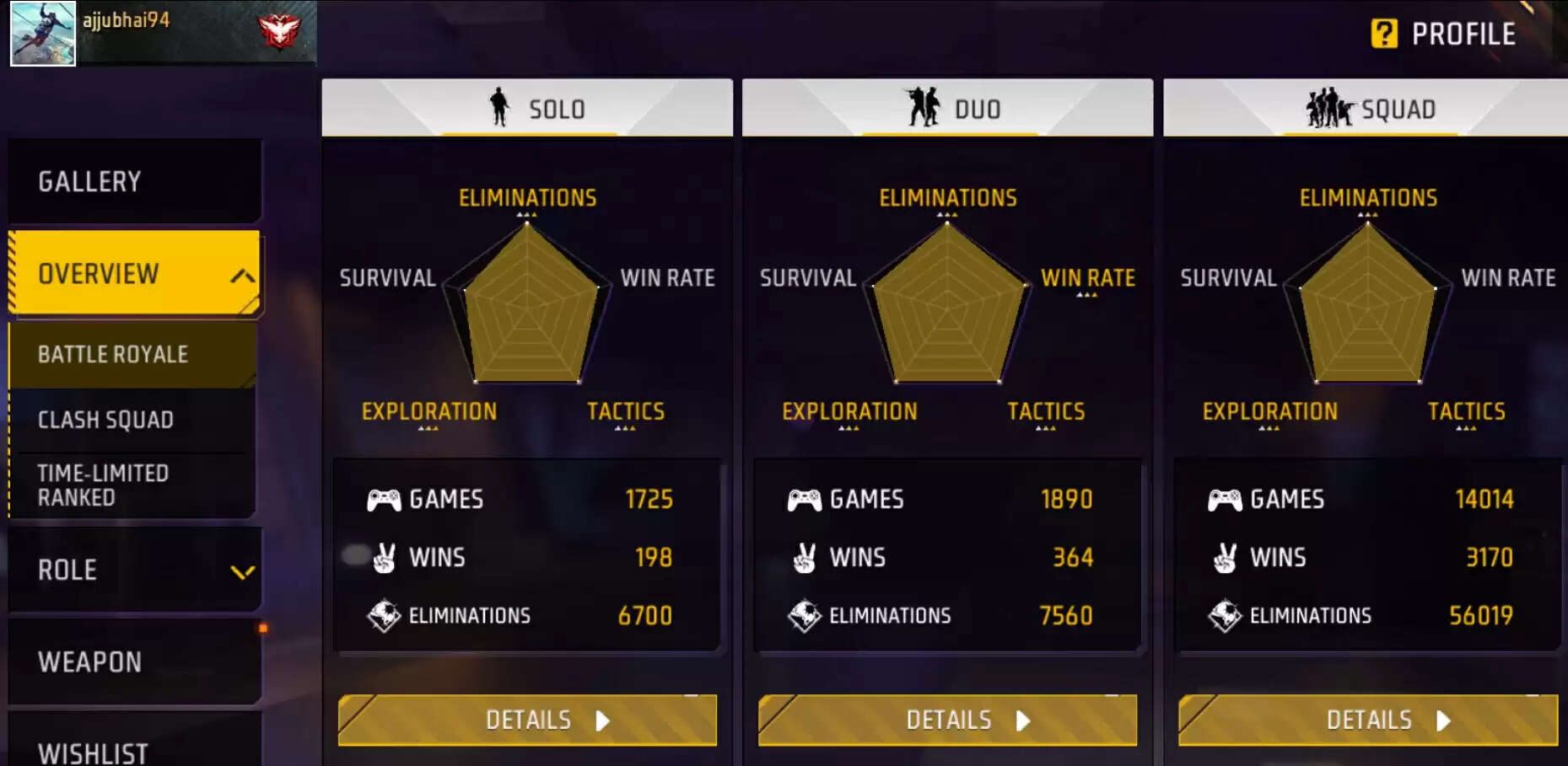 Total Gaming: Free Fire MAX ID, Stats, and YouTube Channel Insights