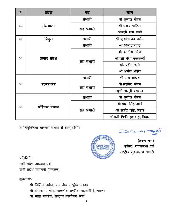 भाजपा में संगठनात्मक बदलाव: नए प्रदेश प्रभारी और सह-प्रभारी नियुक्त