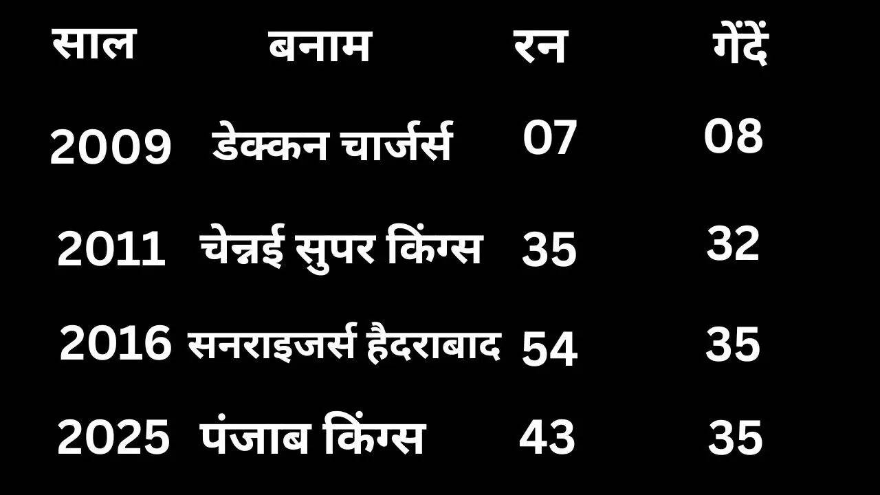 विराट कोहली का IPL फाइनल में शानदार रिकॉर्ड और तैयारी