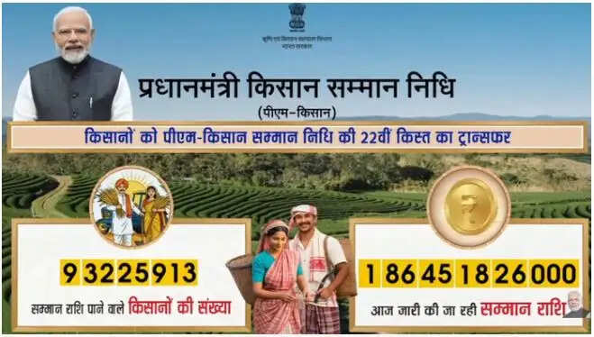 प्रधानमंत्री मोदी ने गुवाहाटी में पीएम किसान योजना की 22वीं किस्त जारी की