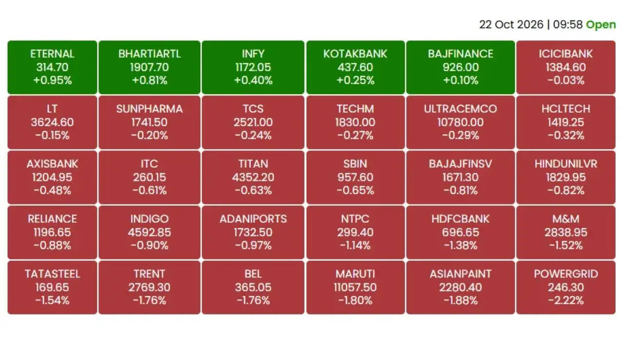 शेयर बाजार में भारी गिरावट: सेंसेक्स और निफ्टी में गिरावट का दौर