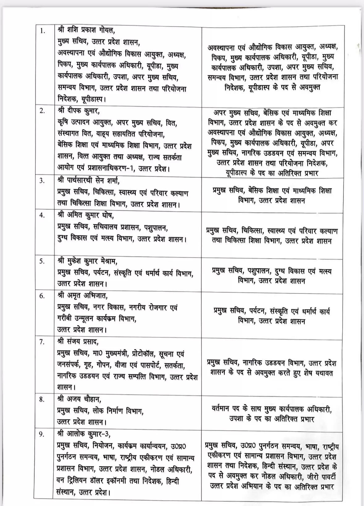 उत्तर प्रदेश में 14 आईएएस अधिकारियों का तबादला, स्वास्थ्य और नगर विकास में बदलाव