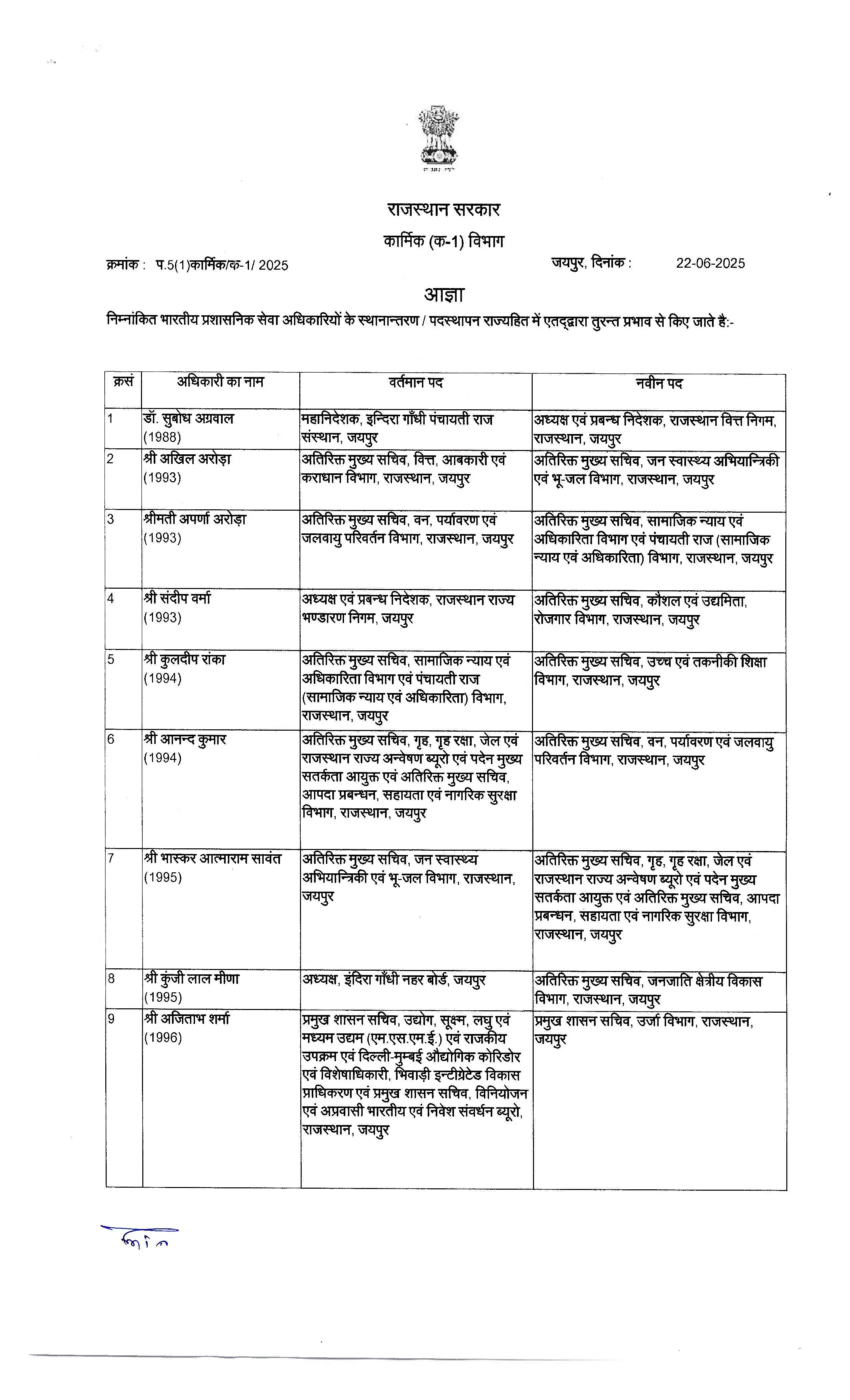 राजस्थान सरकार ने 62 IAS अधिकारियों के तबादले किए, जानें नई तैनाती