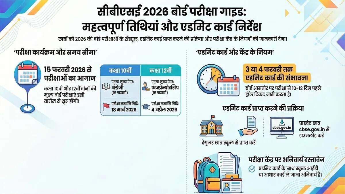 सीबीएसई 10वीं और 12वीं की परीक्षाएं 15 फरवरी 2026 से शुरू, एडमिट कार्ड कब आएंगे?
