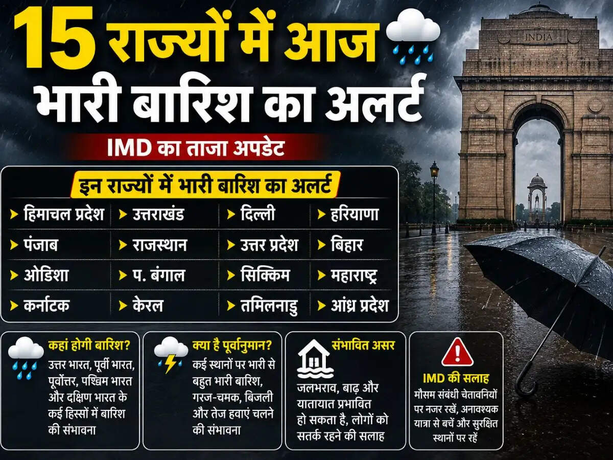 भारत में मानसून का कहर: 15 राज्यों में भारी बारिश की चेतावनी