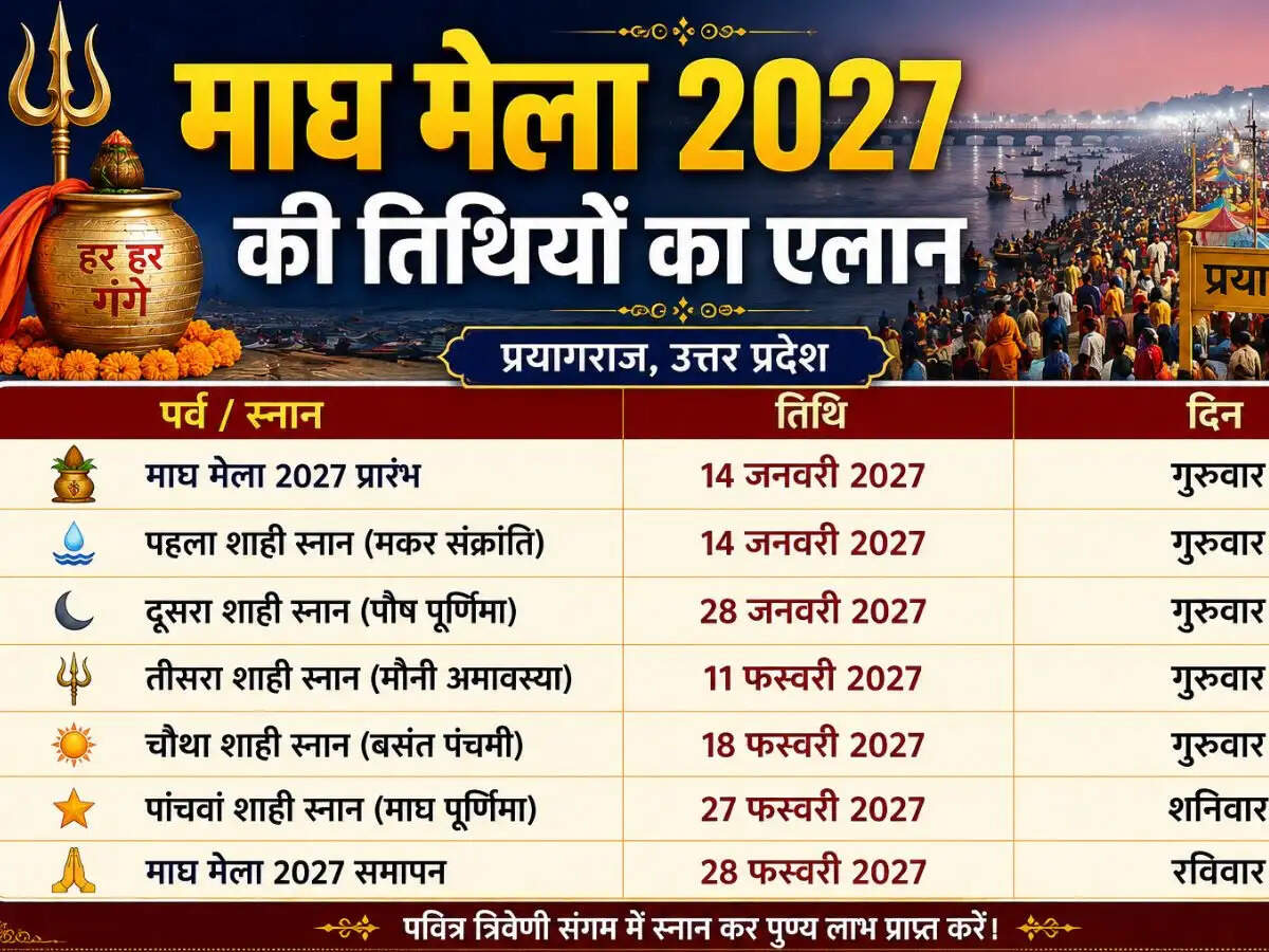 माघ मेले 2027 की तिथियों की घोषणा, 50 दिनों का भव्य आयोजन