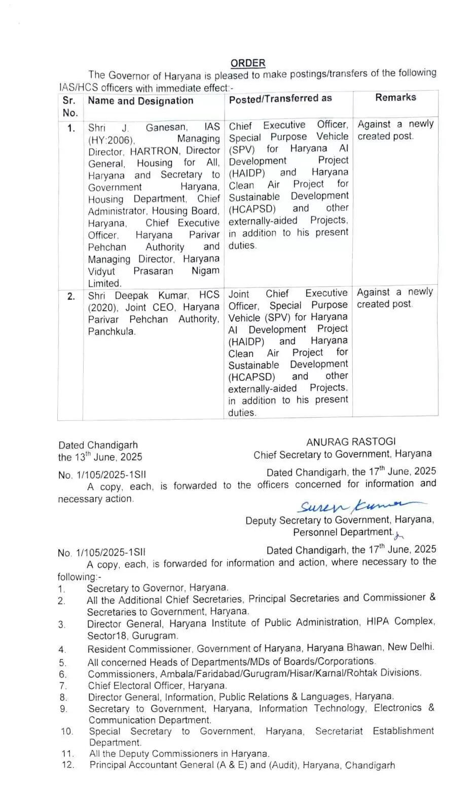 हरियाणा में IAS और HCS अधिकारियों के तबादले की सूची