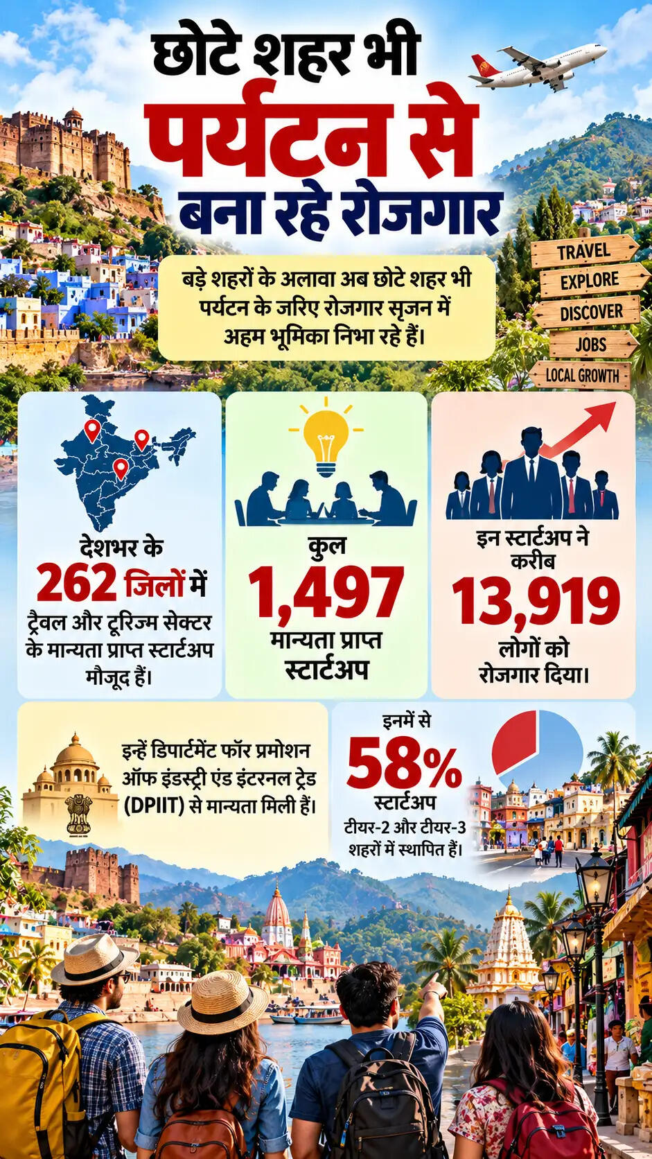 भारत में पर्यटन क्षेत्र का विकास: रोजगार और निवेश के नए अवसर