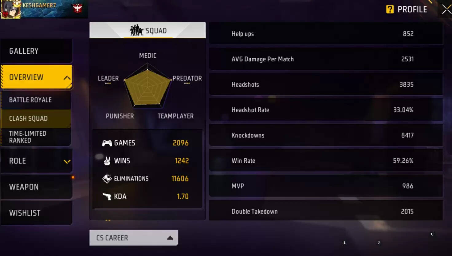 Lokesh Gamer: Free Fire MAX ID और स्टैट्स की पूरी जानकारी