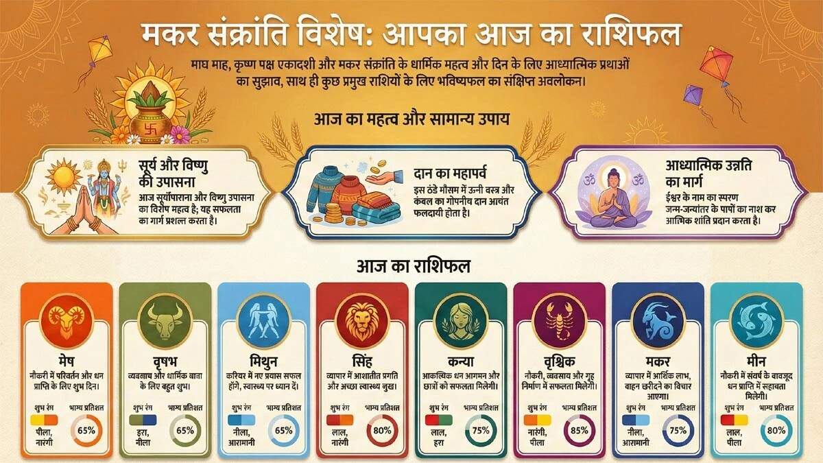 14 जनवरी 2026: मकर संक्रांति और षटतिला एकादशी का महत्व
