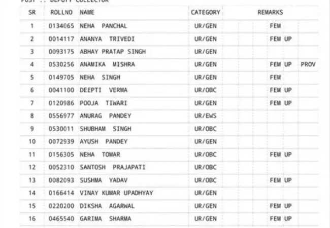 यूपी पीसीएस 2024 का परिणाम: लड़कियों ने मारी बाजी, नेहा पंचाल बनीं टॉपर