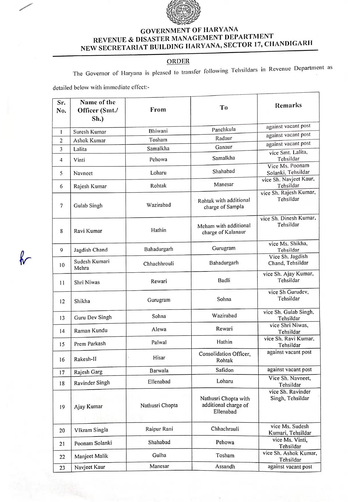हरियाणा में तहसीलदारों के तबादले: पूरी सूची यहाँ देखें