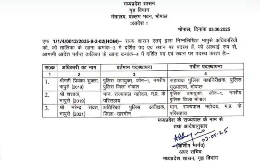 मध्य प्रदेश में IPS अधिकारियों का बड़ा ट्रांसफर