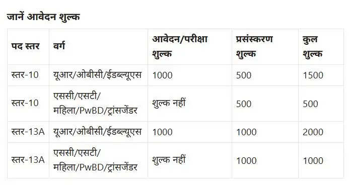 केंद्रीय संस्कृत विश्वविद्यालय में 90 शिक्षण पदों के लिए भर्ती