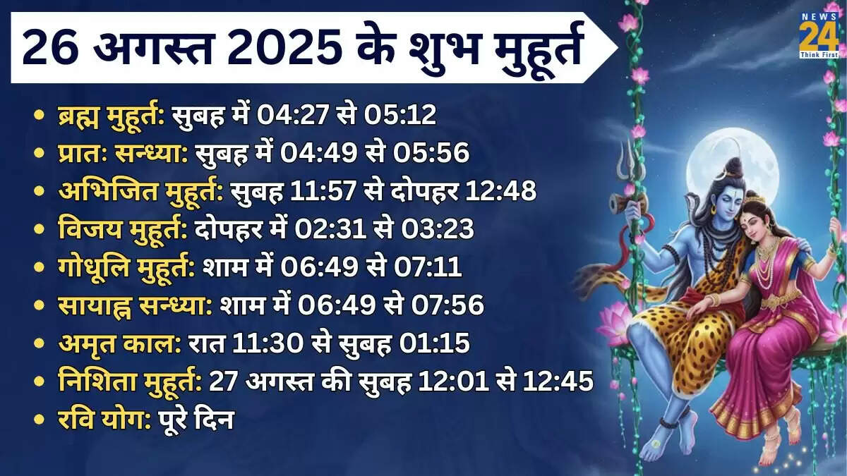 26 अगस्त 2025 का पंचांग: हरतालिका तीज का महत्व और शुभ मुहूर्त