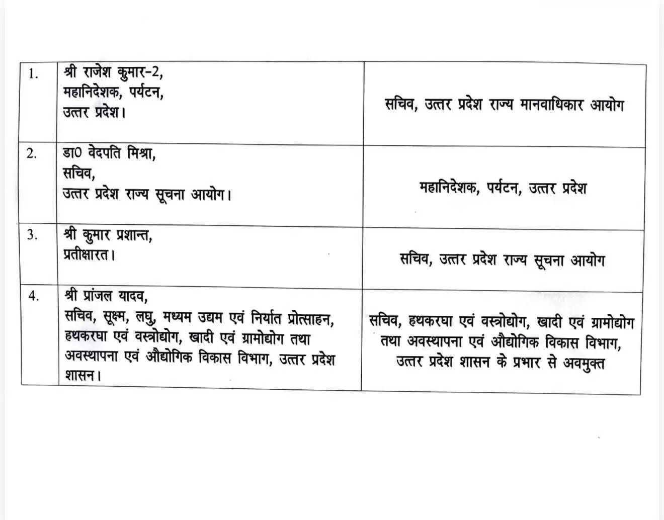 उत्तर प्रदेश में चार आईएएस अधिकारियों का तबादला