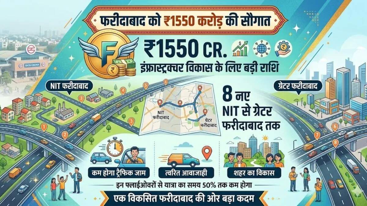 फरीदाबाद-गुरुग्राम कनेक्टिविटी में सुधार: ईस्ट-वेस्ट प्रोजेक्ट को मिली मंजूरी