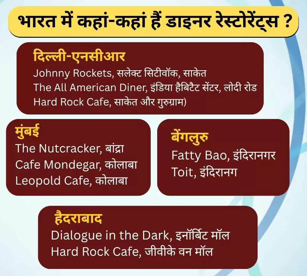 इंडिया में डाइनिंग रेस्टोरेंट का नया ट्रेंड: एलन मस्क का Tesla Diner