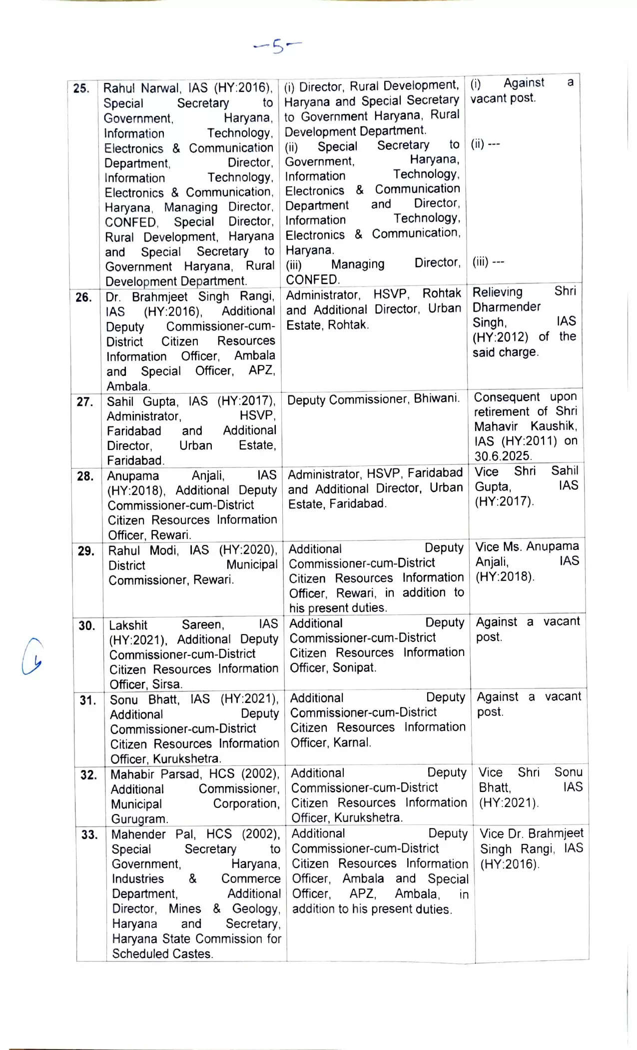हरियाणा में प्रशासनिक बदलाव: 31 IAS और 5 HCS अधिकारियों के तबादले