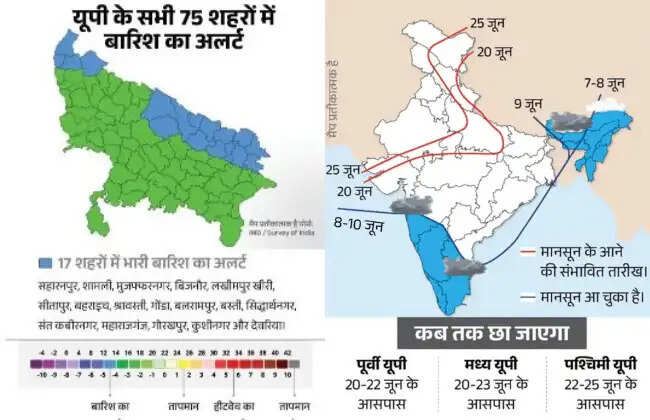 यूपी में मौसम का मिजाज: भारी बारिश और आंधी का अलर्ट