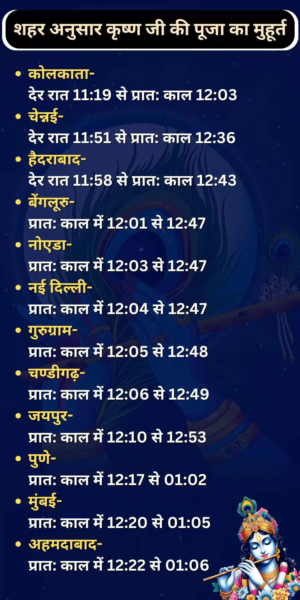 जन्माष्टमी 2025: पूजा का शुभ मुहूर्त और विशेष उपाय