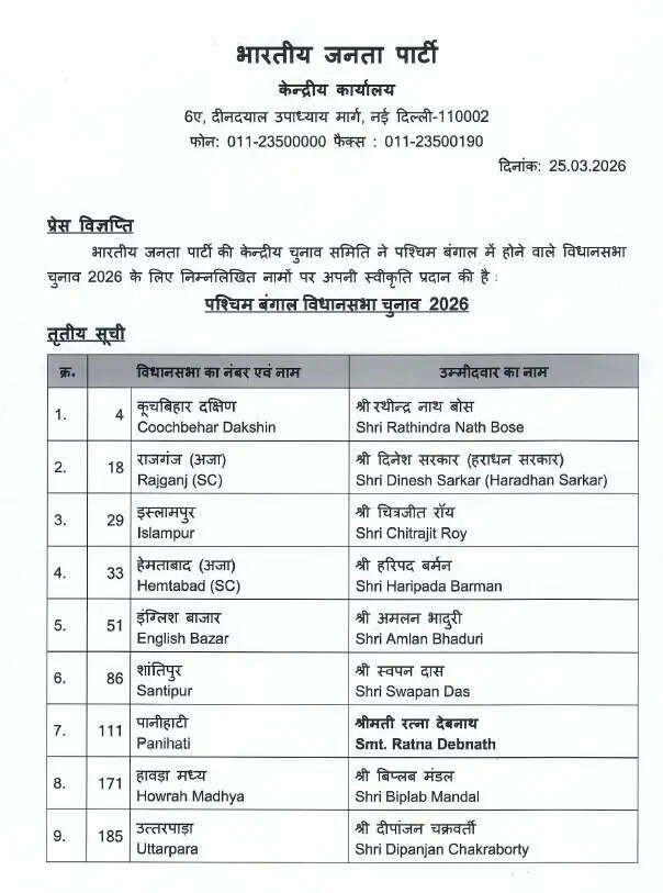 भाजपा ने पश्चिम बंगाल चुनाव के लिए 19 उम्मीदवारों की तीसरी सूची जारी की