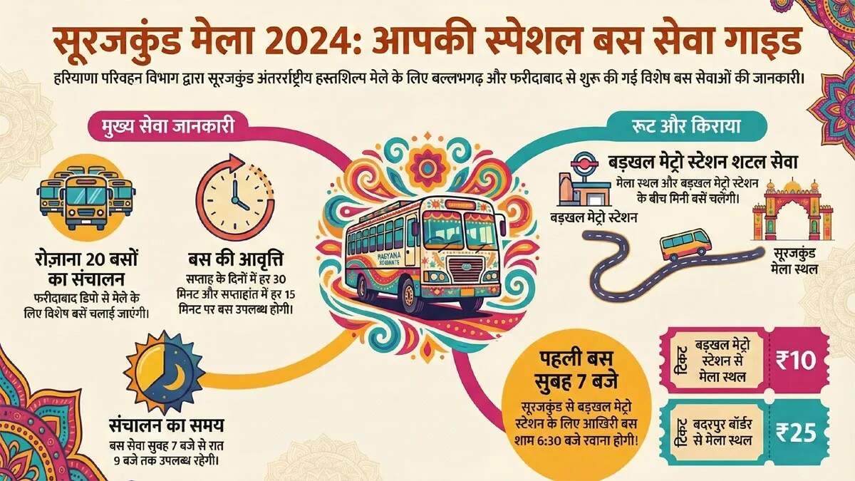 सूरजकुंड मेले के लिए हरियाणा रोडवेज की विशेष बस सेवा