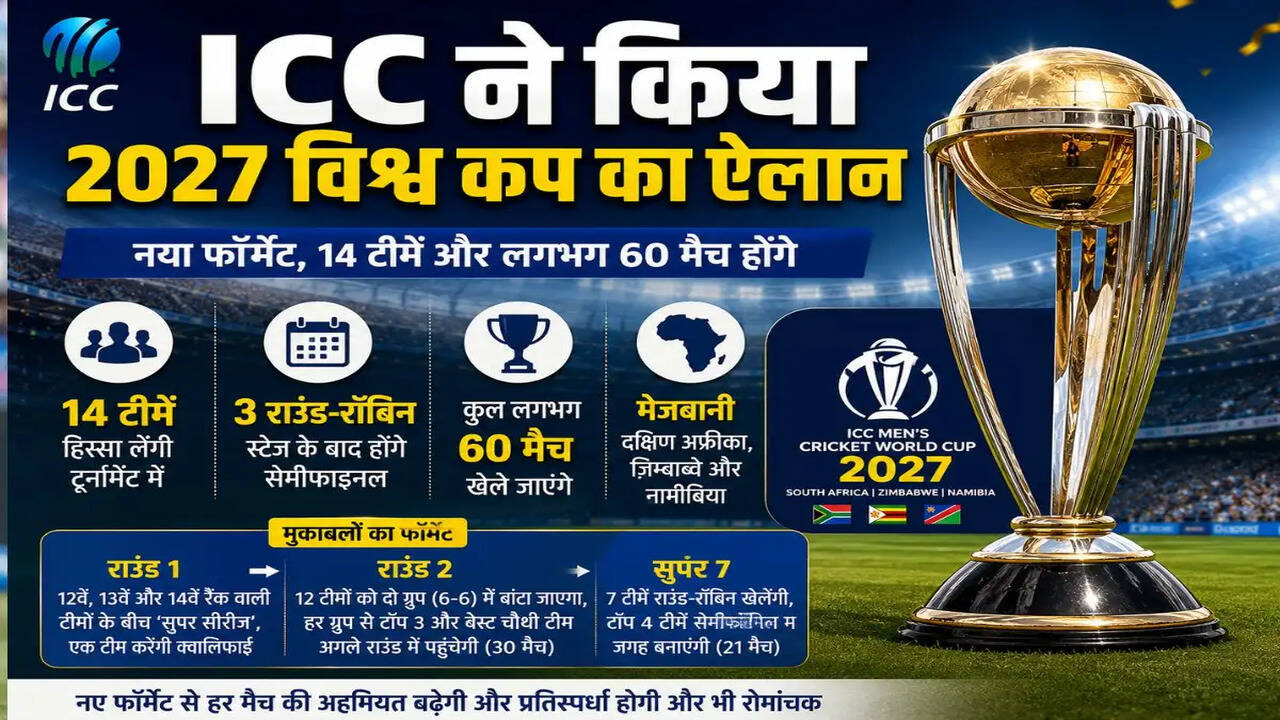 ICC ने 2027 वनडे विश्व कप के लिए नया फॉर्मेट घोषित किया