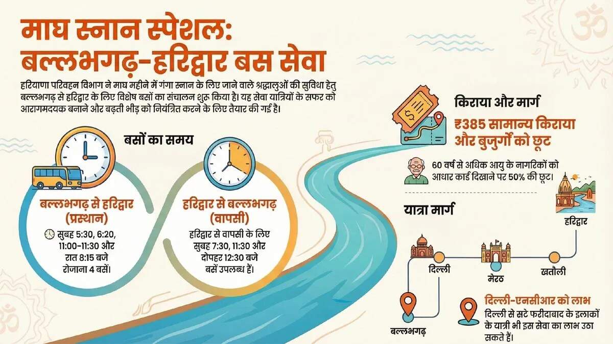 हरिद्वार के लिए विशेष बस सेवा: बुजुर्गों को मिलेगी छूट