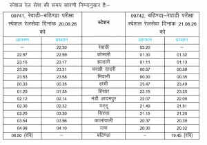 NEET 2026 के लिए विशेष ट्रेन सेवाएं: परीक्षार्थियों की सुविधा हेतु