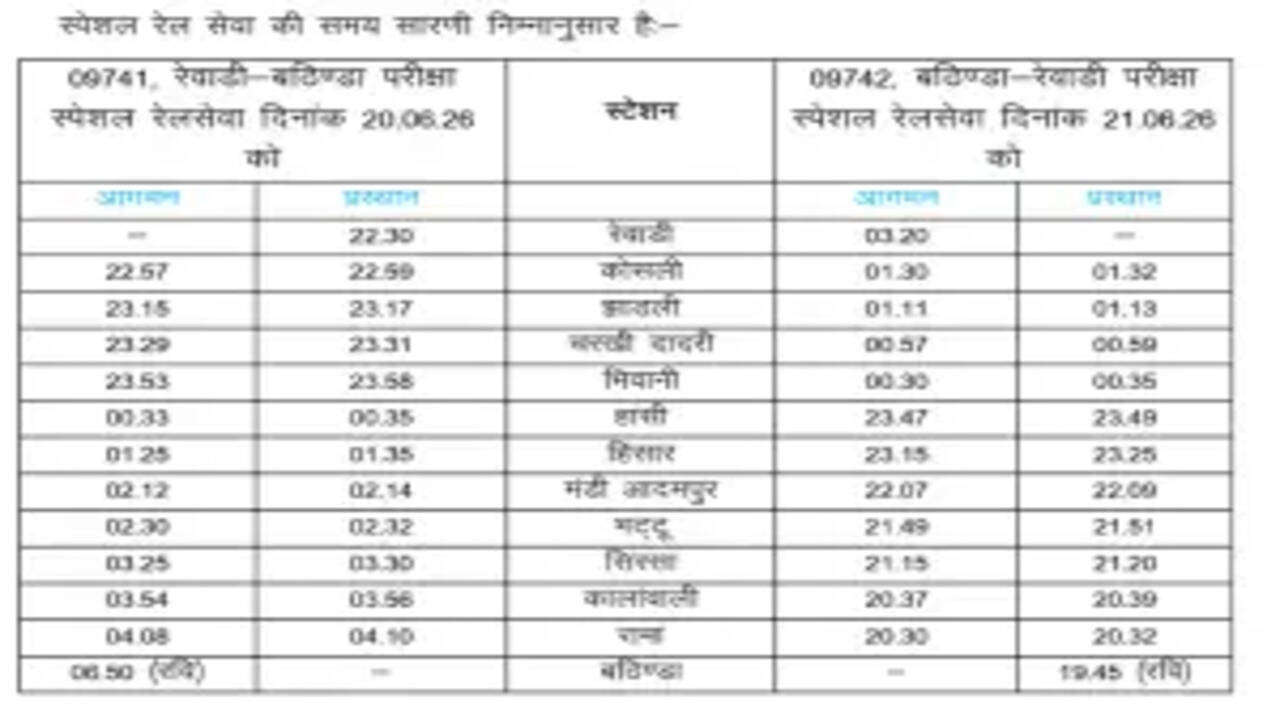 NEET 2026 के लिए विशेष ट्रेन सेवाएं: परीक्षार्थियों की सुविधा हेतु