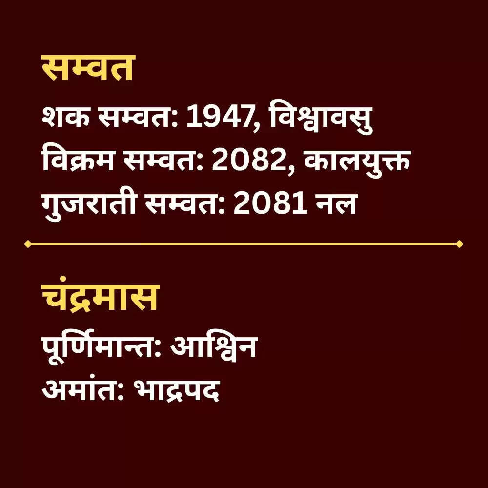 8 सितंबर 2025 का पंचांग: प्रतिपदा श्राद्ध पूजा का महत्व