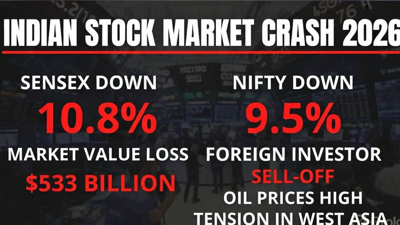 भारतीय शेयर बाजार में भारी गिरावट: निवेशकों के लिए चिंता का विषय