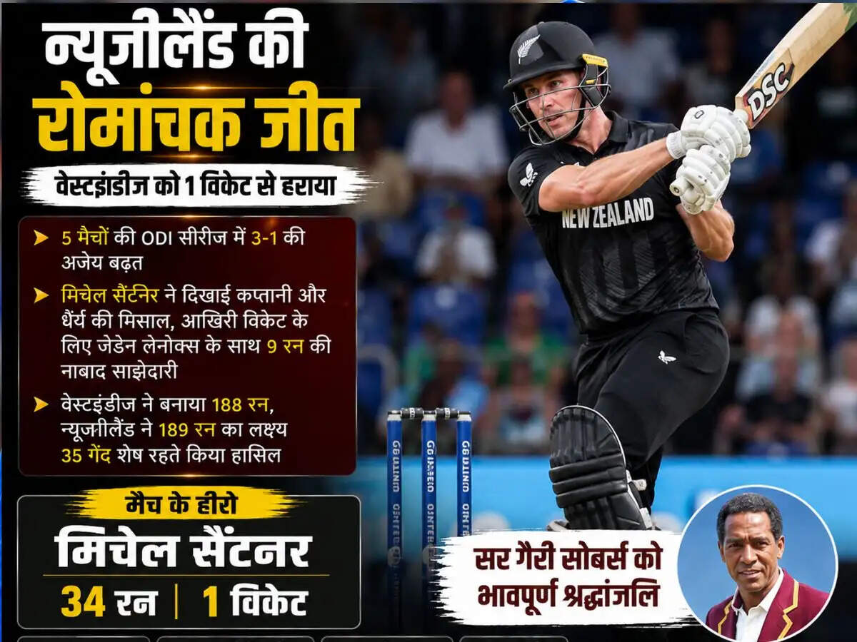 न्यूजीलैंड ने वेस्टइंडीज को एक विकेट से हराया, सीरीज में बढ़त बनाई
