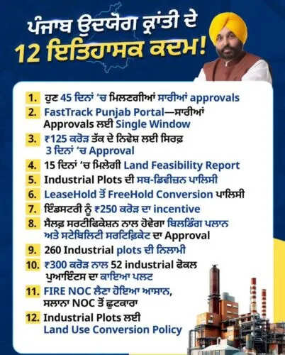पंजाब सरकार ने फास्ट ट्रैक पंजाब पोर्टल का किया शुभारंभ